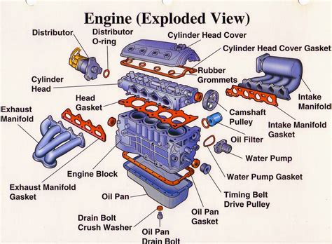 Department of Automobile Engineering: Exploded view of an engine