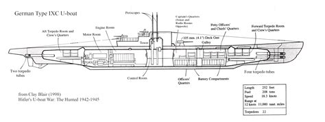 Interior layout of a German Type IXC U-boat | When World War II Came to Bell Island, Newfoundland