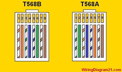 Ethernet Cable Color Scheme