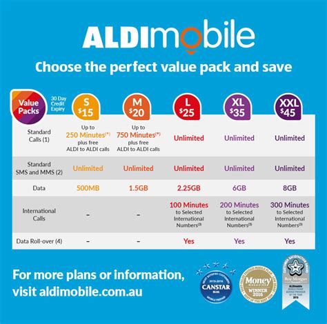 ALDImobile - ALDI Australia