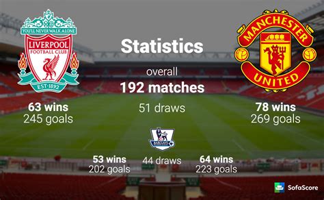 Liverpool Vs. Manchester United: 7 Interesting Facts You Didn't Know - Sports - Nigeria