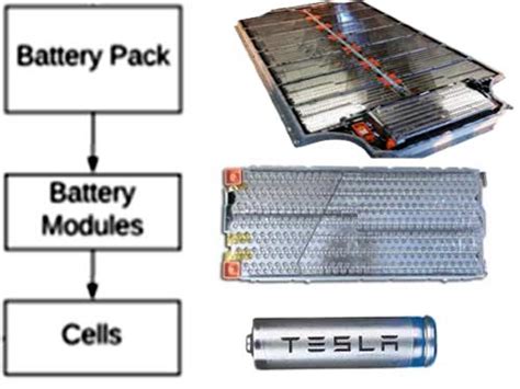 Tesla Model S Battery System: An Engineer’s Perspective