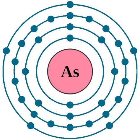 Arsenic As (Element 33) of Periodic Table | Elements FlashCards