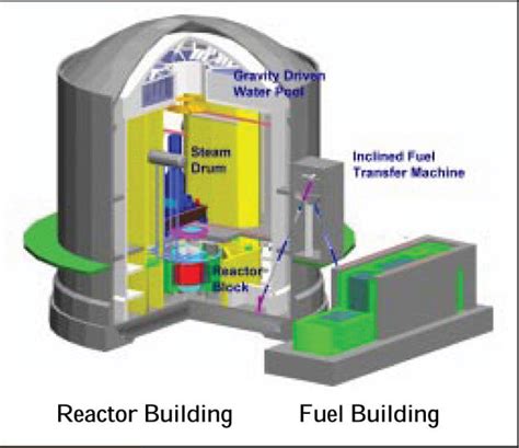 USA joining with China to develop thorium nuclear reactors « nuclear-news