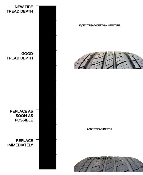 Tire Tread Life Expectancy (Chart & Calculator) | TireGrades