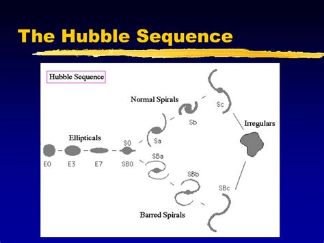 PPT - Introduction to Astrophysics PowerPoint Presentation, free download - ID:4941878