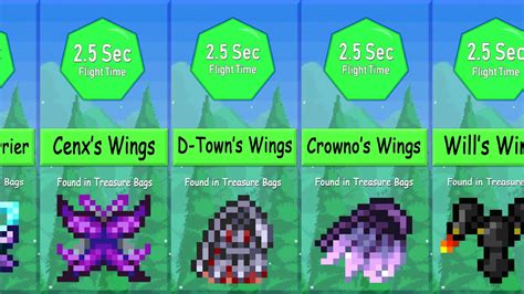 Terraria 1.4 Best Wings | Flight Time Comparison - YouTube