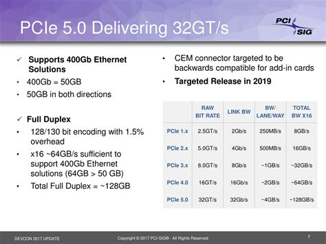 PCI-SIG releases final specifications of PCIe 4.0, which doubles the bandwidth of 3.0 | TechSpot