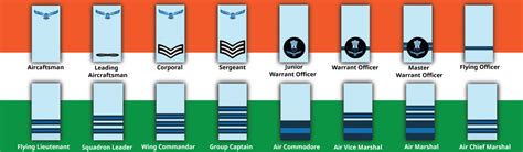 Indian Air Force Ranks Insignia Chart Poster | canoeracing.org.uk