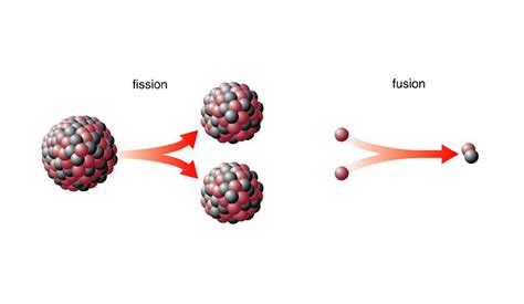 Nuclear fission reaction - nwtiklo