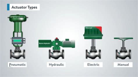 What are the Methods of Valve Actuation? - Watersvalve