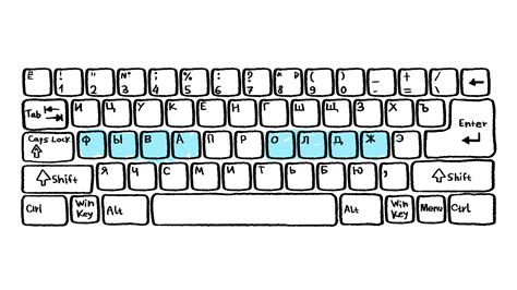 Russian is way easier than you think: Typing in Russian - Russia Beyond