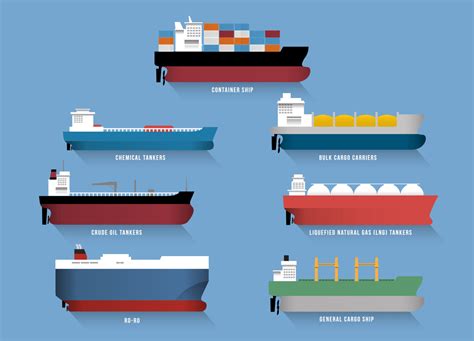 Do you know how many types of ships exist? - SAFETY4SEA