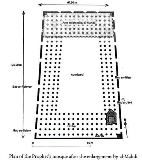 Masjid Nabawi | Hajj and Umrah Planner