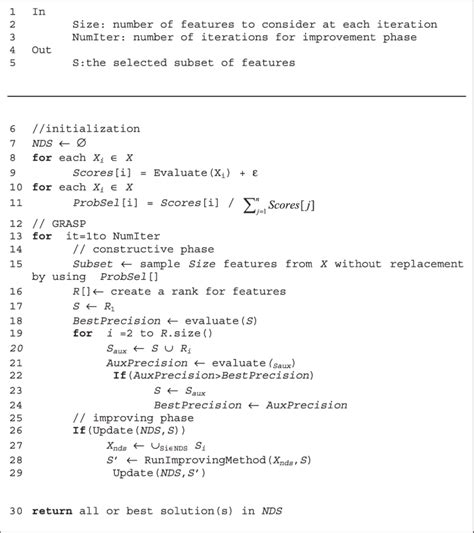 GRASP algorithm for feature selection (FCGRASP). | Download Scientific Diagram