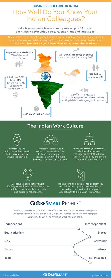 Business Culture in India | Prepare for Business in India