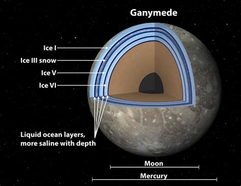 Club Sandwich, Anyone? How Life Could Lurk in Ganymede's Sea - NBC News