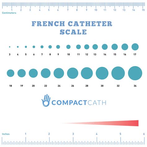 Urinary Catheter Types and Sizes - CompactCath