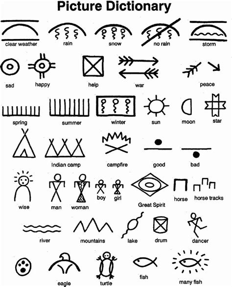 Native American Tribal Symbols And Their Meanings