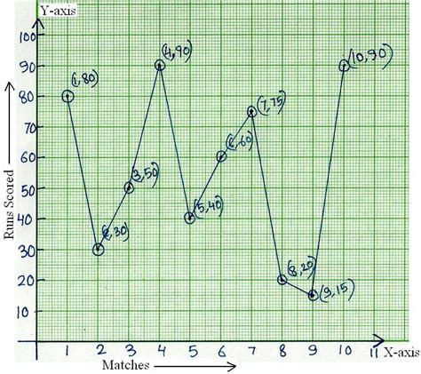 Construct: Construct Line Graph