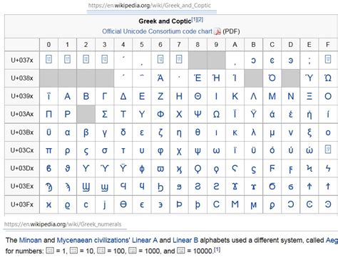 Greek and unicode - Super User