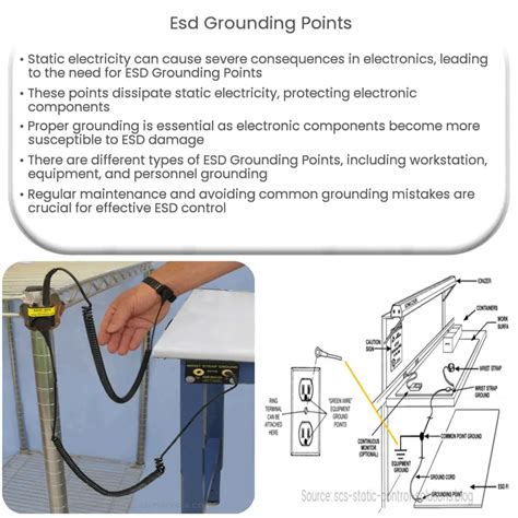 ESD Grounding Points | How it works, Application & Advantages