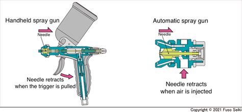 Tool Parts Zq-101 assembly line reciprocating spray gun pneumatic spray gun pressure type spray ...