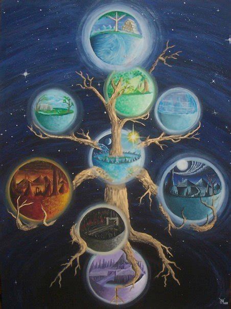 Yggdrasil - Norse mythology Photo (22598180) - Fanpop