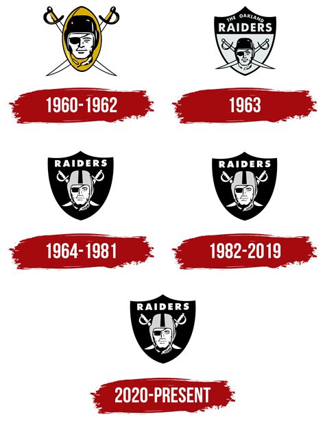 Oakland Raiders Logo, symbol, meaning, history, PNG, brand