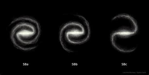 Types of Galaxies - Spiral, Elliptical & Irregular Galaxies