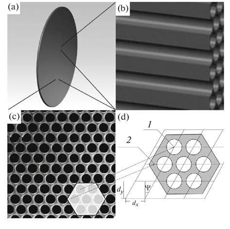 Microchannel plate: (a) general view; (b) longitudinal (along... | Download Scientific Diagram