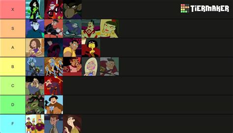 Kim Possible Villains Tier List | Disney Amino