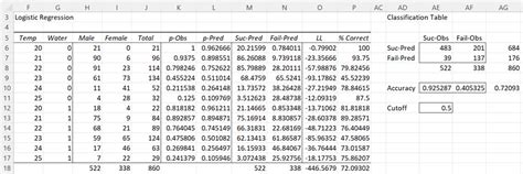 Classification Table | Real Statistics Using Excel