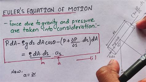 Fluid Mechanics Euler's Equation Of Motion, 48% OFF