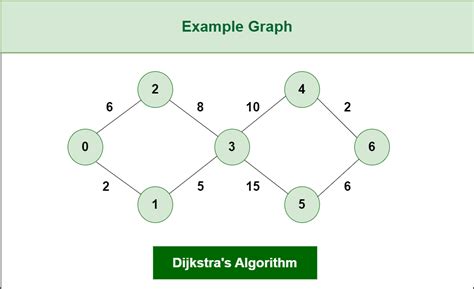 Introduction to Map – Data Structure and Algorithm Tutorials - GeeksforGeeks