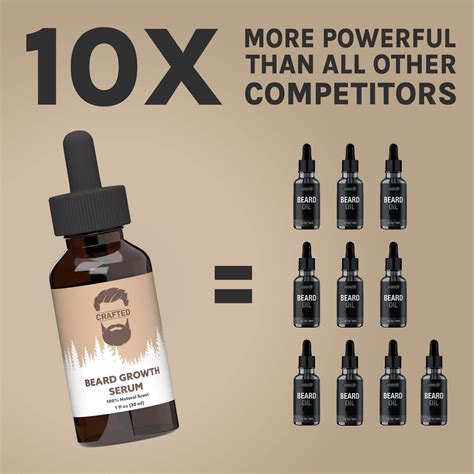 Beard Growth Serum – Crafted Beards