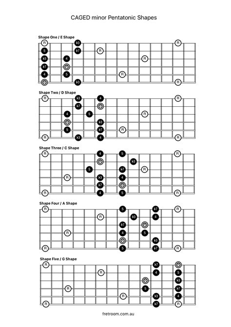 D Minor Chord : Ukelele Printable Chords Baritone And Standard Tuning ...