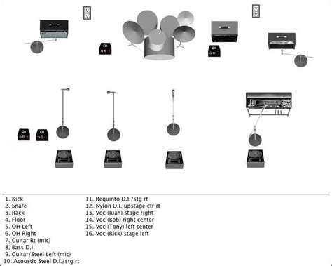 How to make a stage plan for a band