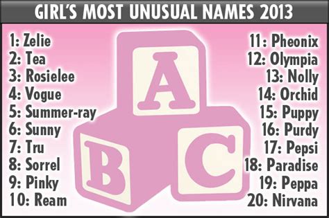 Ream, Geordie and Pepsi among some of the weirdest names given to babies in 2013 | Daily Star