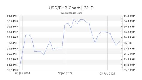 1000 USD to PHP Exchange Rate live: (49,470.00 PHP) | US Dollar to Philippine Peso Converter ...