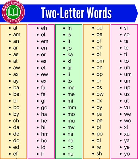 100+ Two Letter Words for Scrabble