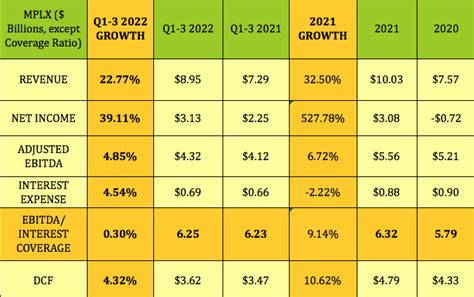 Go With The Flow: 2 High Dividend Energy Stocks Beating The Market ...