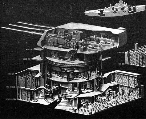 Feesh's guide to naval style ship design (wip) - Cosmoteer Official Forum