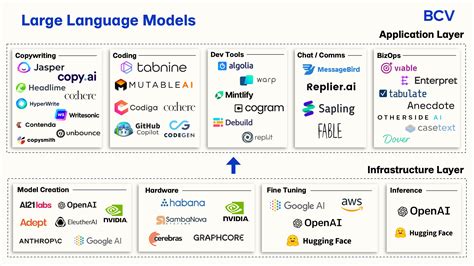 12 Best Large Language Models Llms In 2023 Gpt Ai News | Images and ...