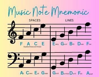 Music Note Name Mnemonic Poster by Ashley N Williams | TPT