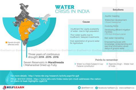 India Water Crisis - POVERTY POLLUTION PERSECUTION