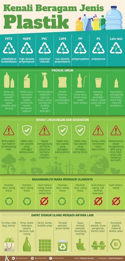 Apa Arti Simbol-simbol Daur Ulang pada Wadah Plastik?