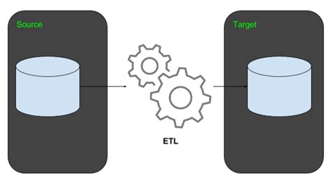 IBM i Integration Use Cases - Infoview