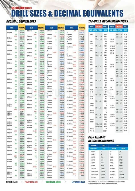 Tap Drill Sizes & Decimal Equivalents Comprehensive Magnetic Chart -8.5" x 11.8" | eBay