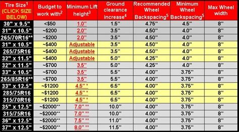 2013 Jeep Grand Cherokee Tire Size Guide